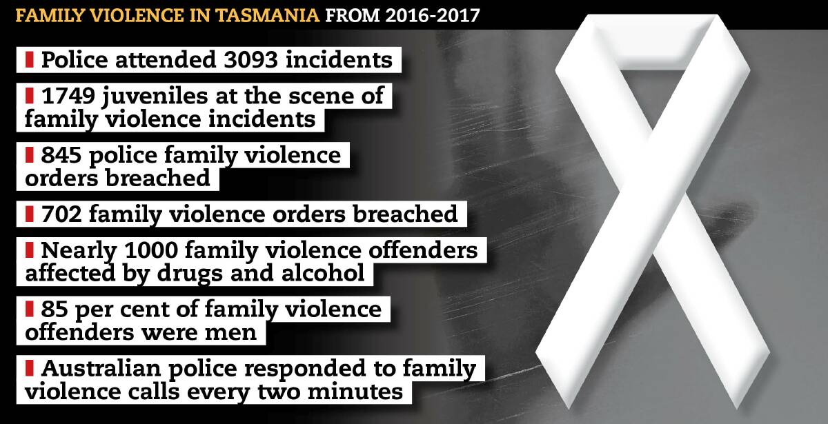 ‘Generational change’ needed to end family violence in Tasmania