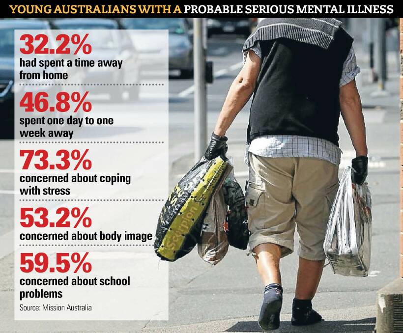 YOUTH AT RISK: Young Tasmanians with a probable serious mental illness were three times more likely to have spent time away from home, a new Mission Australia report found. 