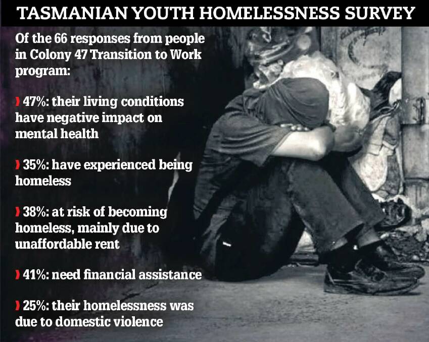 Survey lays bare reality of youth homelessness in Tasmania