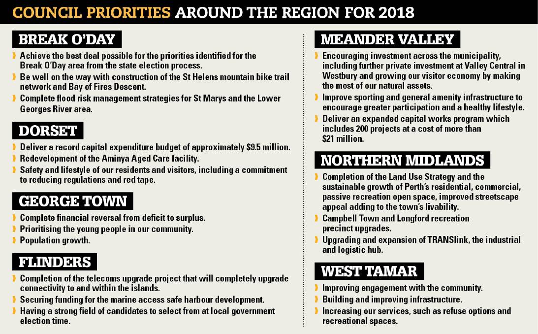 TOP GOALS: Leaders within each municipality were asked to detail the top three goals for their area in about 50 words. These are edited responses, collected by The Examiner, from councils across the Northern region.