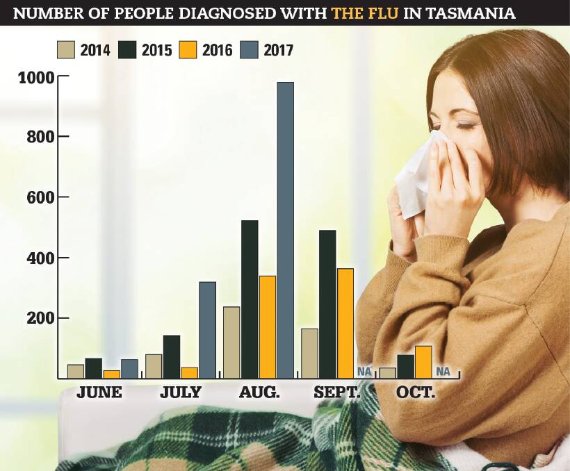 More flu deaths confirmed in Tasmania