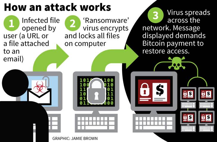 What we know about the latest global ransomware strike