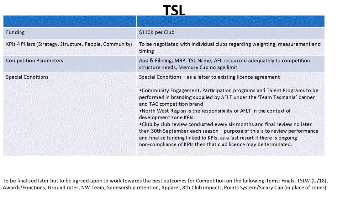 Majority of TSL clubs reach in-principle survival agreement