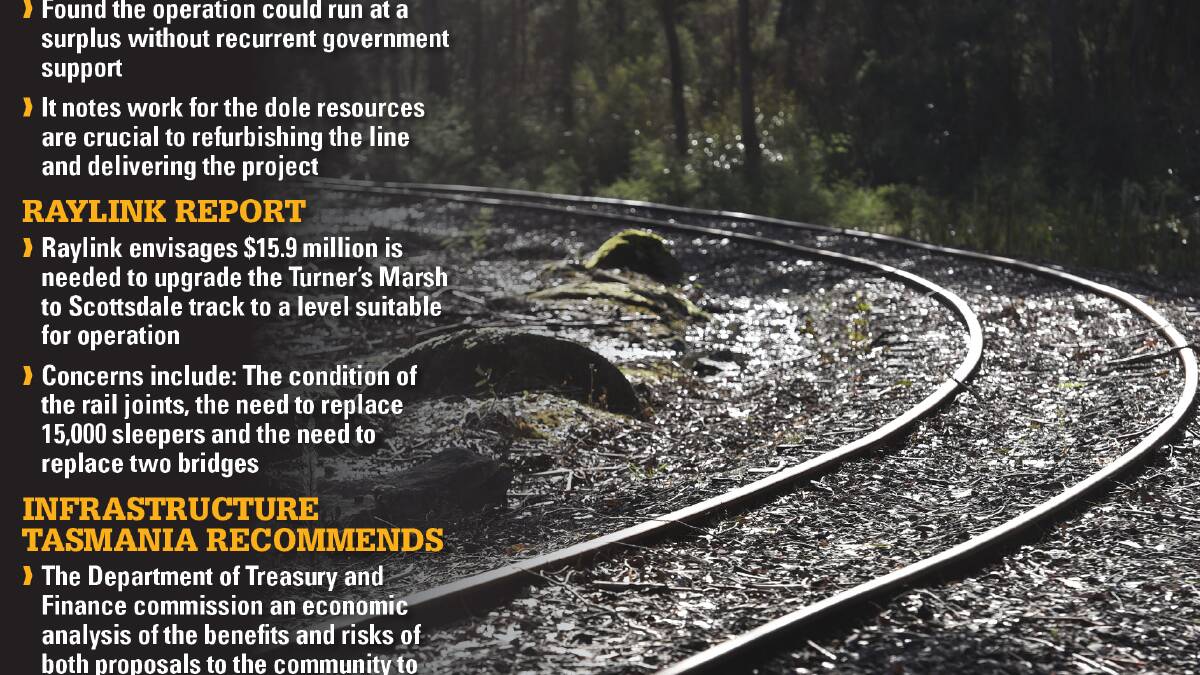 Labor, Liberals keeping options open after rail trail delay
