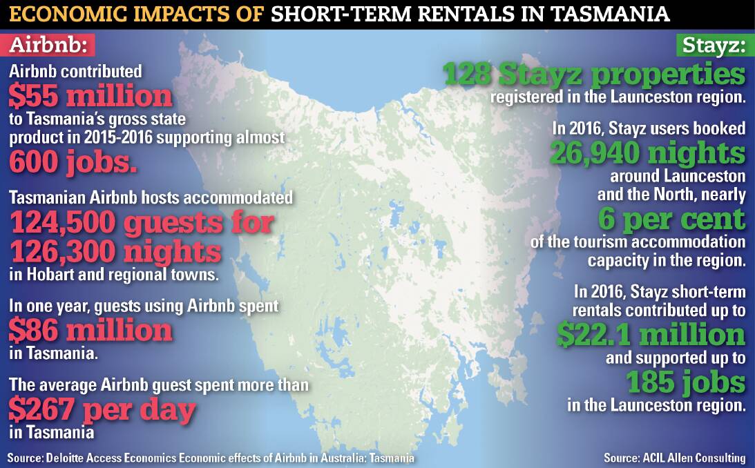Contributions: How the short term rental market's two biggest players, Airbnb and Stayz, impacted Tasmania's economy in the last year.