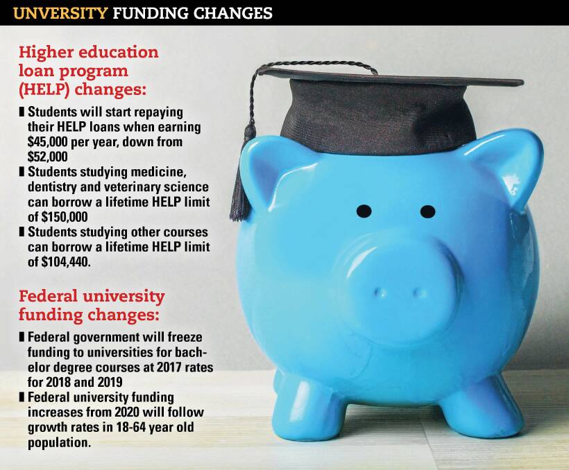 Changes: Funding changes to universities were announced under the mid-year update.