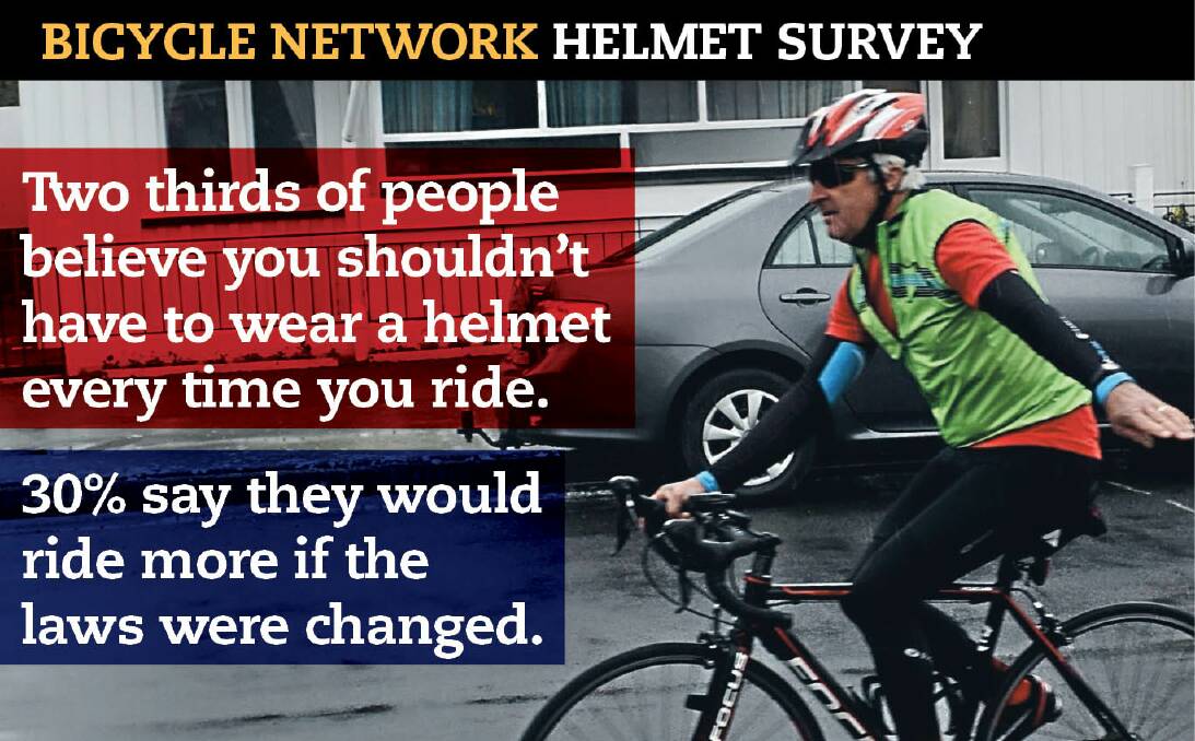 USING YOUR HEAD: A national survey regarding bicycle helmets has revealed a significant portion of people would like to see the mandatory helmet laws changed.