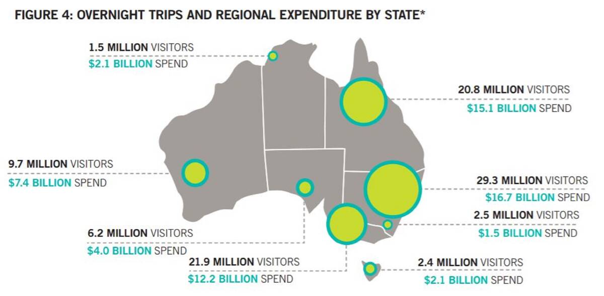 UNCERTAIN: The reliability of a new survey has been called into question by the state government. Picture: Tourism Research Australia