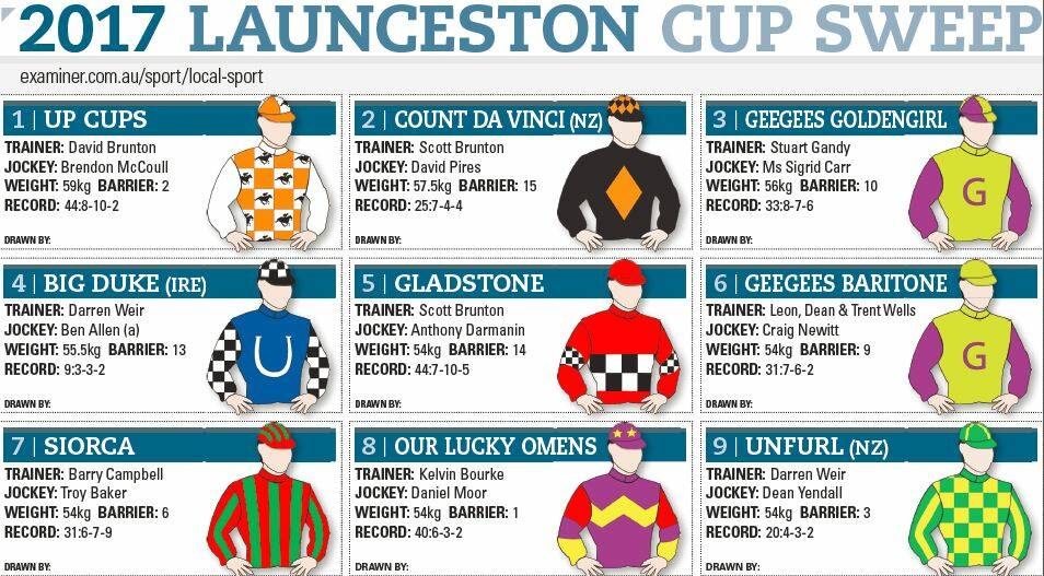 Launceston Cup sweep
