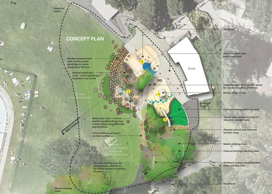 REVAMP: Proposed Gorge playground. Picture: Supplied/City of Launceston