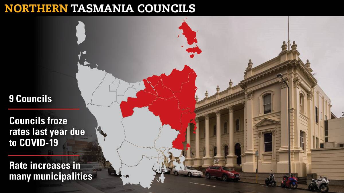 RATE RISE: All nine councils in Northern Tasmania have adopted or are looking at rate rises this year.