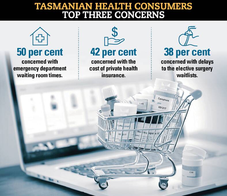 CONCERNED: Top three health issues for Tasmanian consumers. Data: Healthengine 