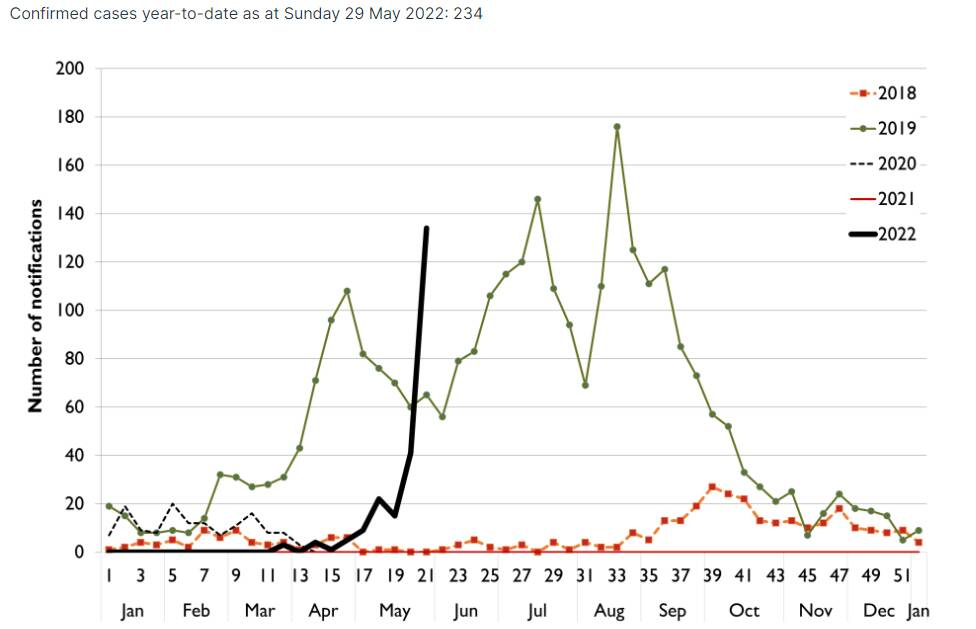 Launceston influenza study reignited ahead of 'severe' flu season