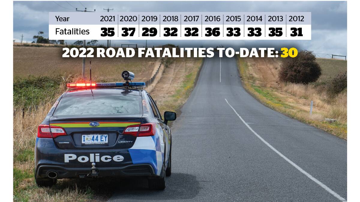 Figures: Tasmania Police statistics