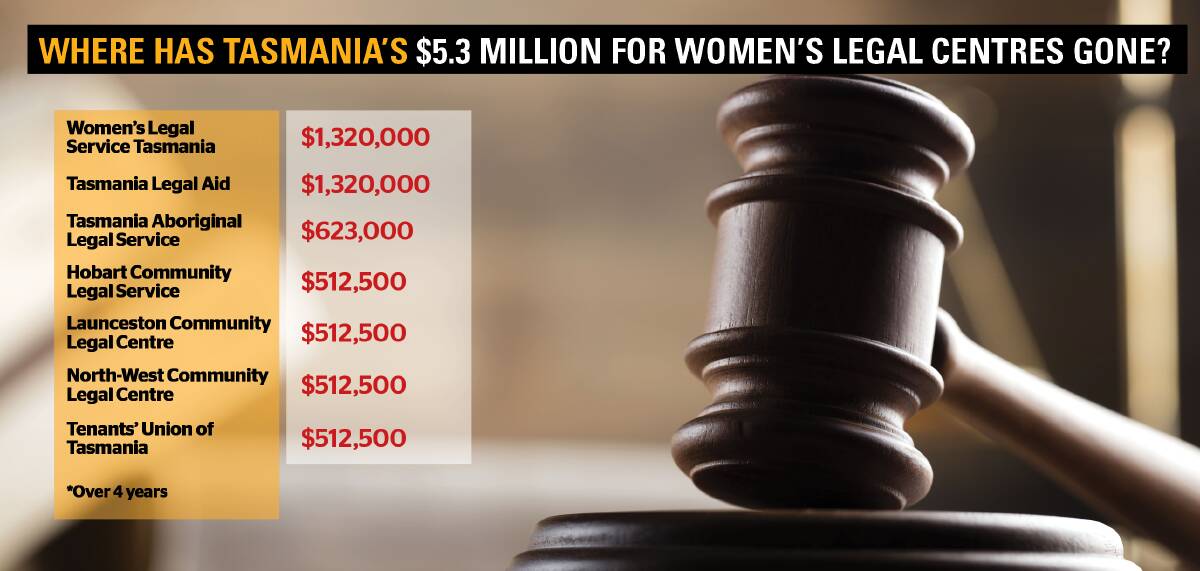 Where is the funding for women's legal services?