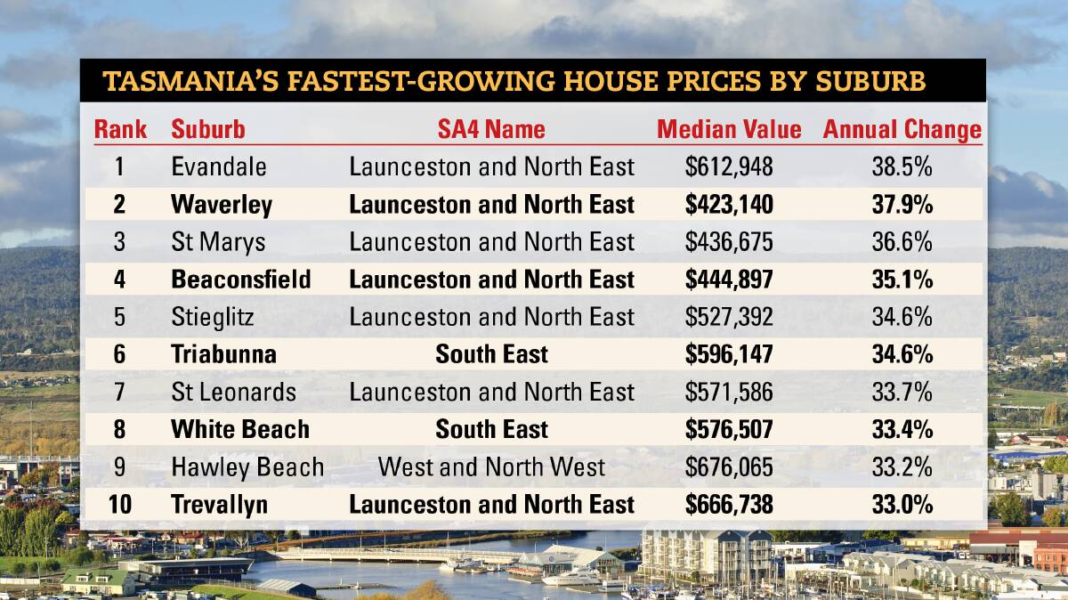 Dwelling prices in Launceston's suburbs are on a tear. Source: Corelogic