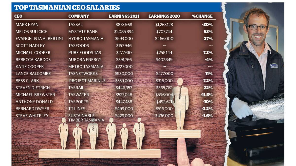 BIG CATCH: Tassal Group CEO Mark Ryan is Tasmania's top-paid CEO, hauling in $827,624 last year. Picture: File
