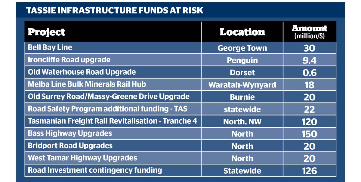 The federal review is scrutinising about $1 billion worth of Tasmanian infrastructure projects, including over $300 million worth in the north and north-west.