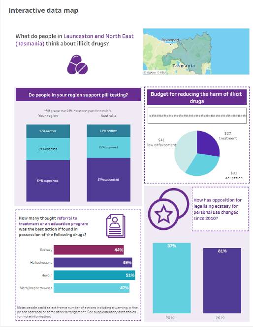 Australia's attitudes and perceptions towards illicit drugs by region. Source: NDSHS 2010 and NDSHS 2019.