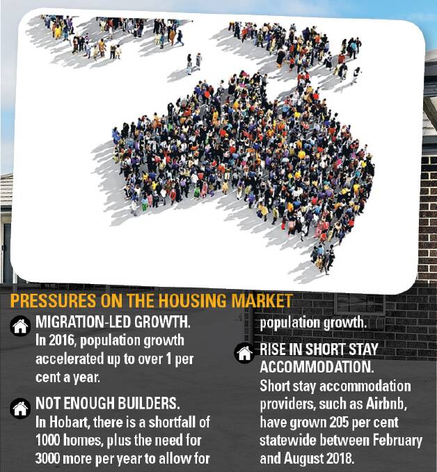 Tasmania's housing crisis an ongoing challenge