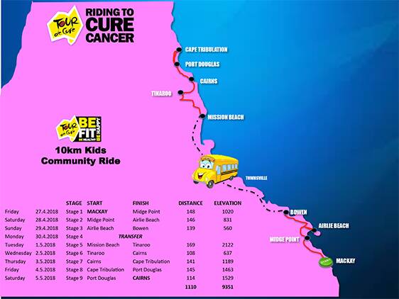 The Signature Tour route. Picture: Tour de Cure