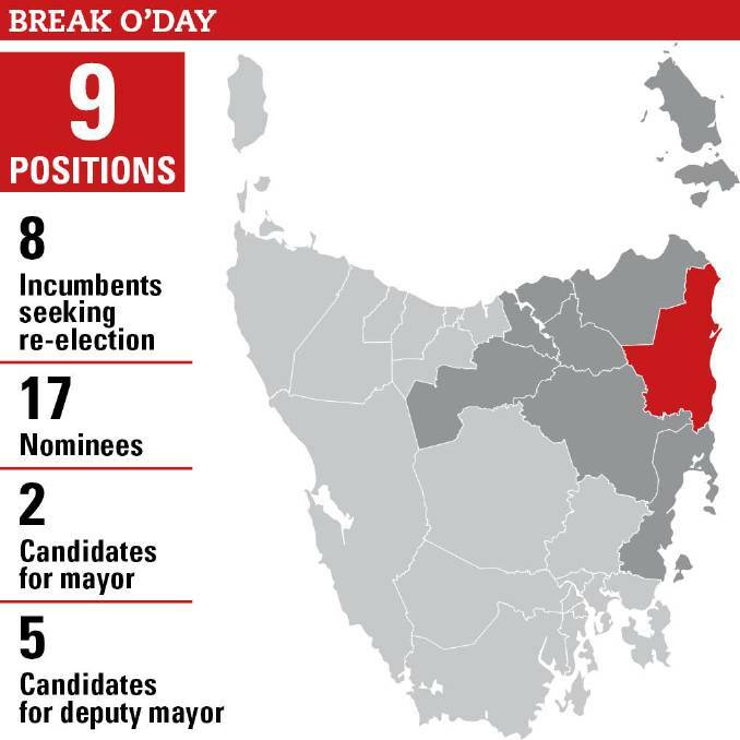 A snapshot of the region's candidates.