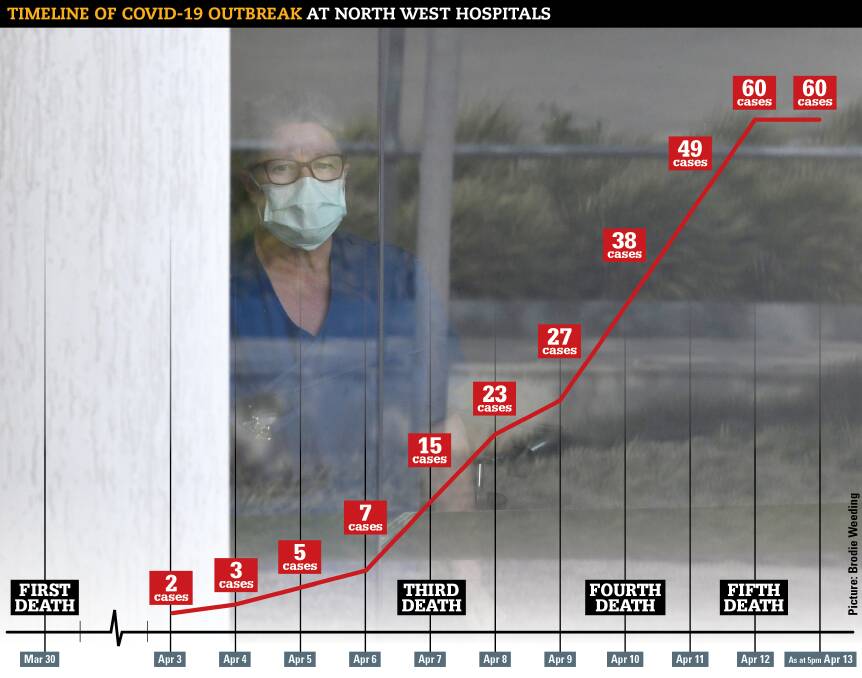 The North-West outbreak early in the pandemic resulted in 138 COVID cases and at least 10 deaths. Picture: Brodie Weeding