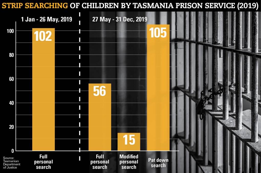 From May 27, 2019, a strip search (full personal or modified personal search) was no longer mandatory for youth entering custody in Tasmania, and a risk assessment model was introduced.