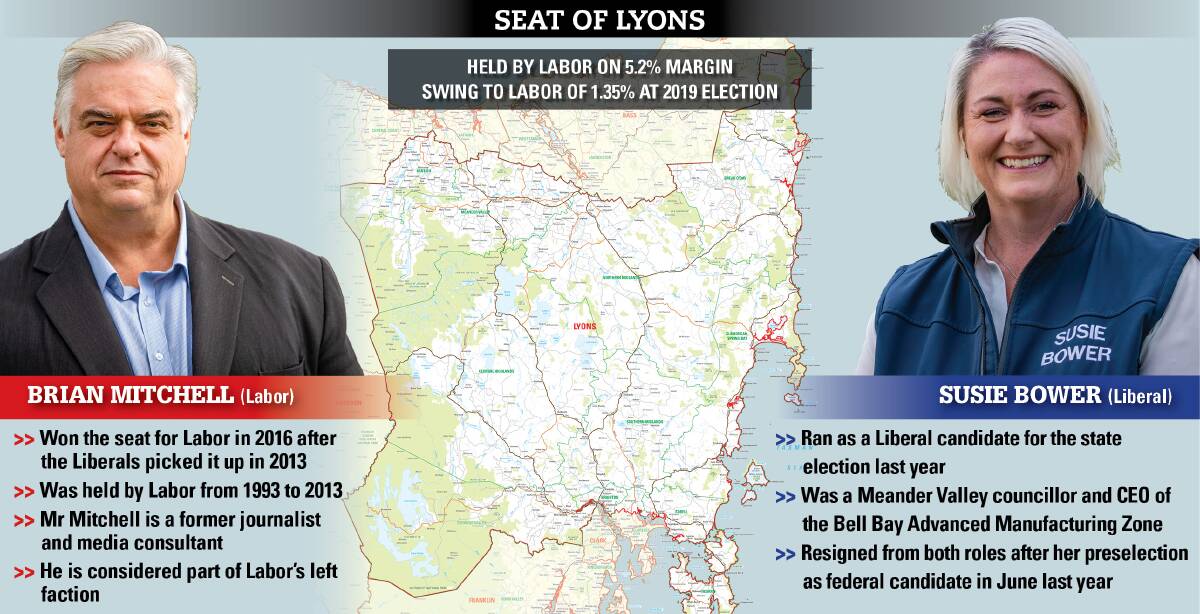 Is Lyons a sure bet for Labor, or is a surprise brewing?