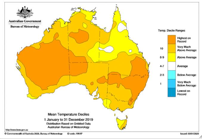 Temperature decile ranges, demonstrating how far above average temperatures were in 2019. Image: BOM