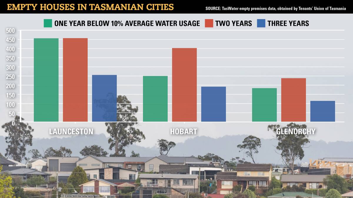 Using average water usage figures to determine residential property vacancy data is also used in other jurisdictions.