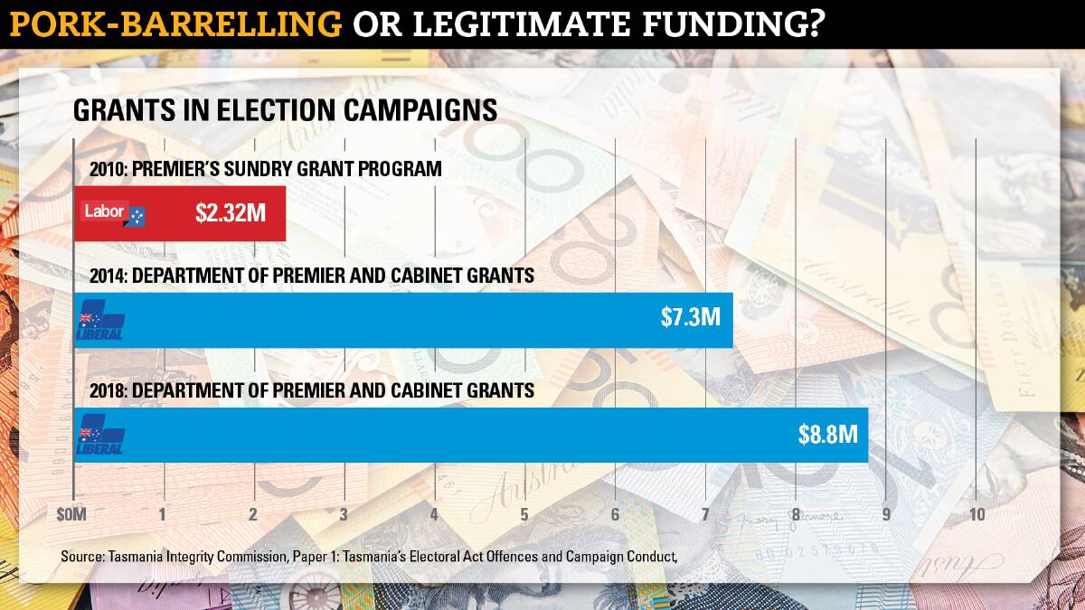 The amount of "discretionary" grants being given out at election time is increasing in Tasmania, as well as elsewhere in Australia.