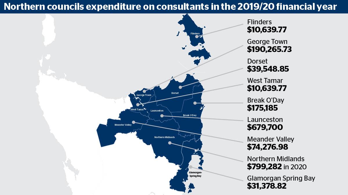 RTI: The expenditure of Northern councils in Tasmania on consultants.