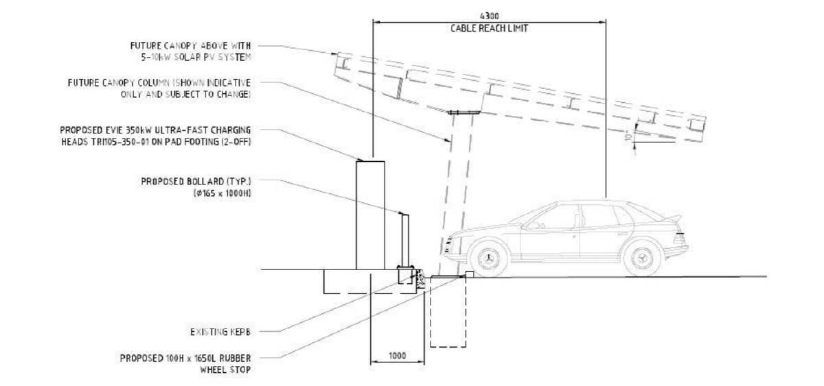 NEW: The side angle of the proposed ultra-fast electric charging station.