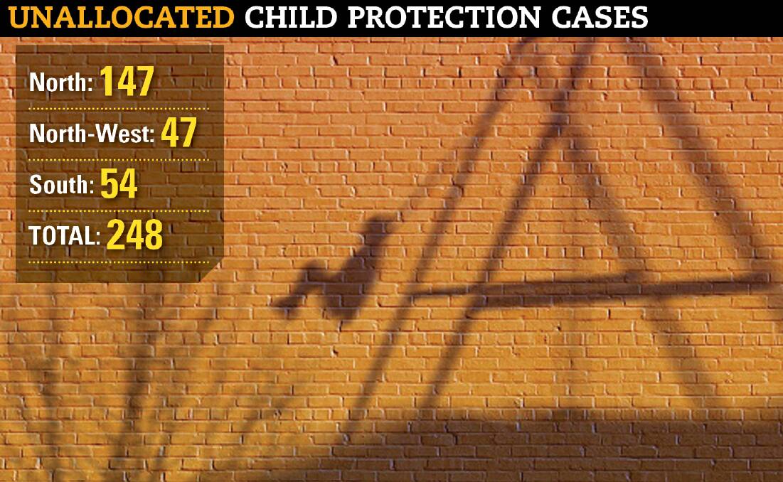Child protection was discussed in budget estimates on Wednesday.