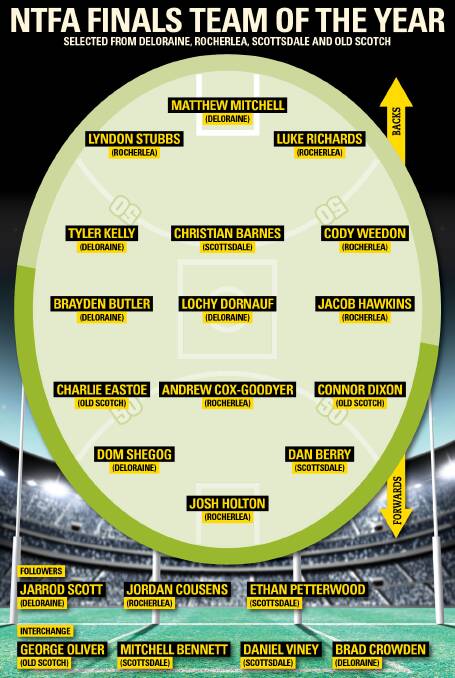 Leading crew: The NTFA finals team of the year, selected by The Examiner. The side features seven Deloraine and Rocherlea players, five from Scottsdale and three from Old Scotch.