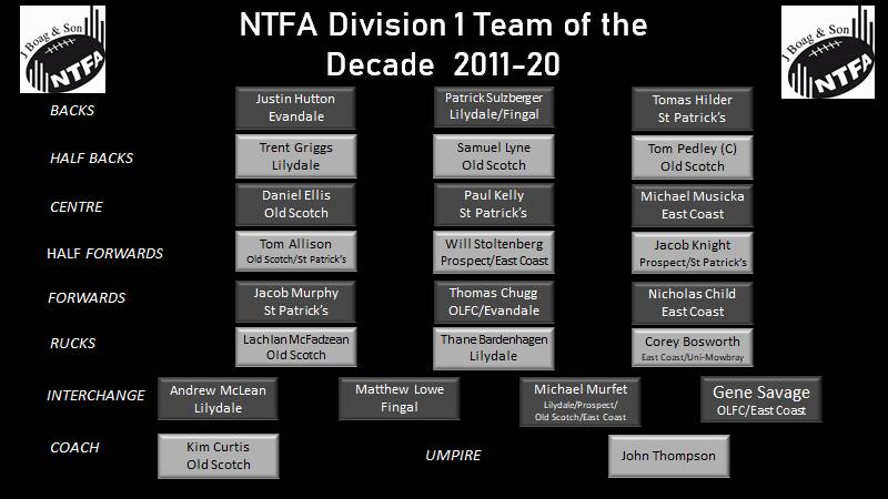 Bardenhagen wins Curran Medal, NTFA announce team of decade