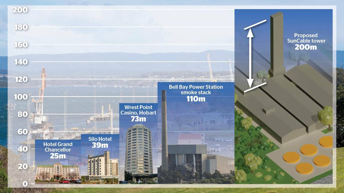 The SunCable tower would be Tasmania's tallest structure by far. File pictures