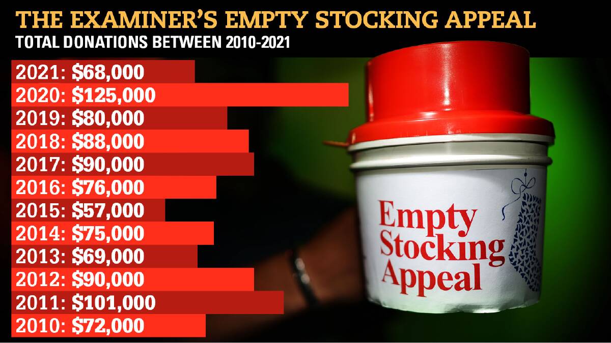 Thanks Launceston: Empty Stocking Appeal has raised $1 million since 2010