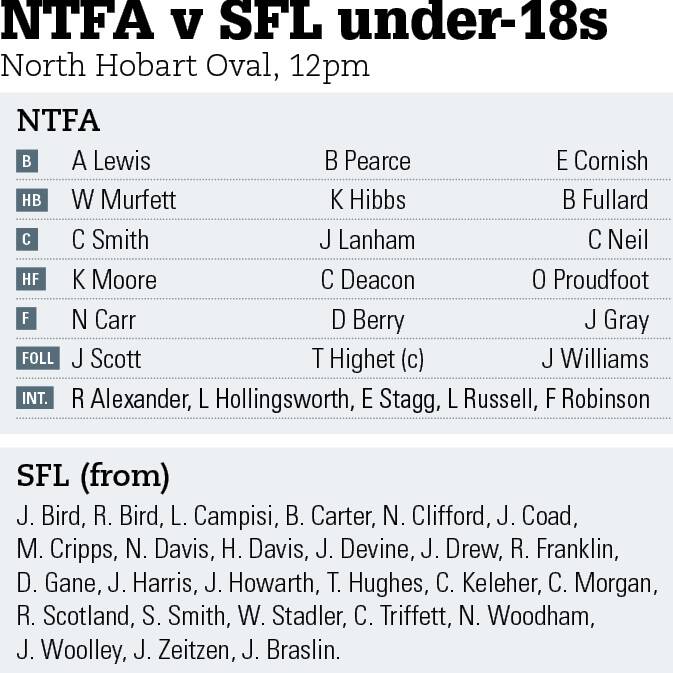 Experienced stars in NTFA under-18 team