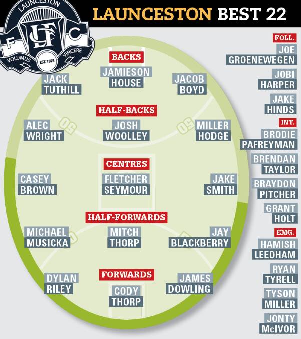How the Blues could line up in 2021. 