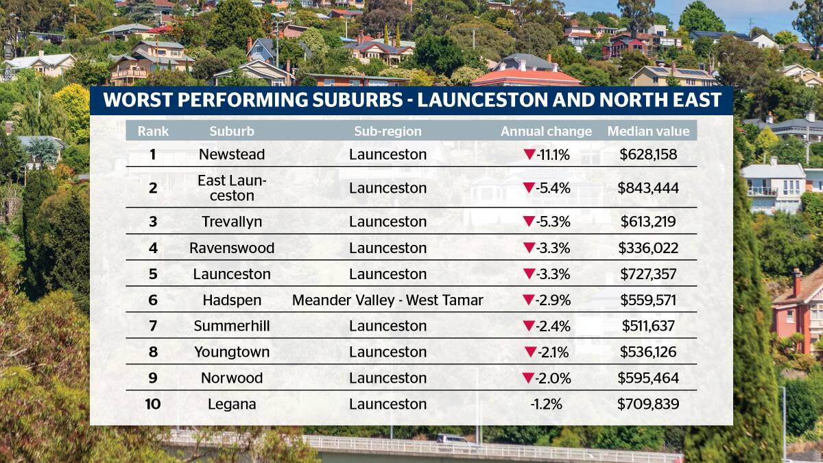 House prices in Newstead dropped by 11.1 per cent in 2023. Source: CoreLogic 