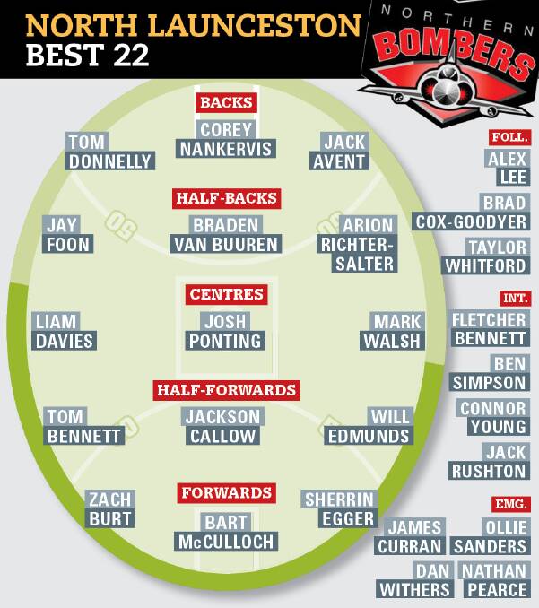STAR-STUDDED: A look at how the Bombers could line up in 2020. 