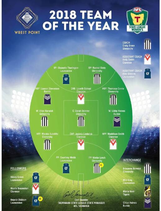 2018 TSLW team of the year explained