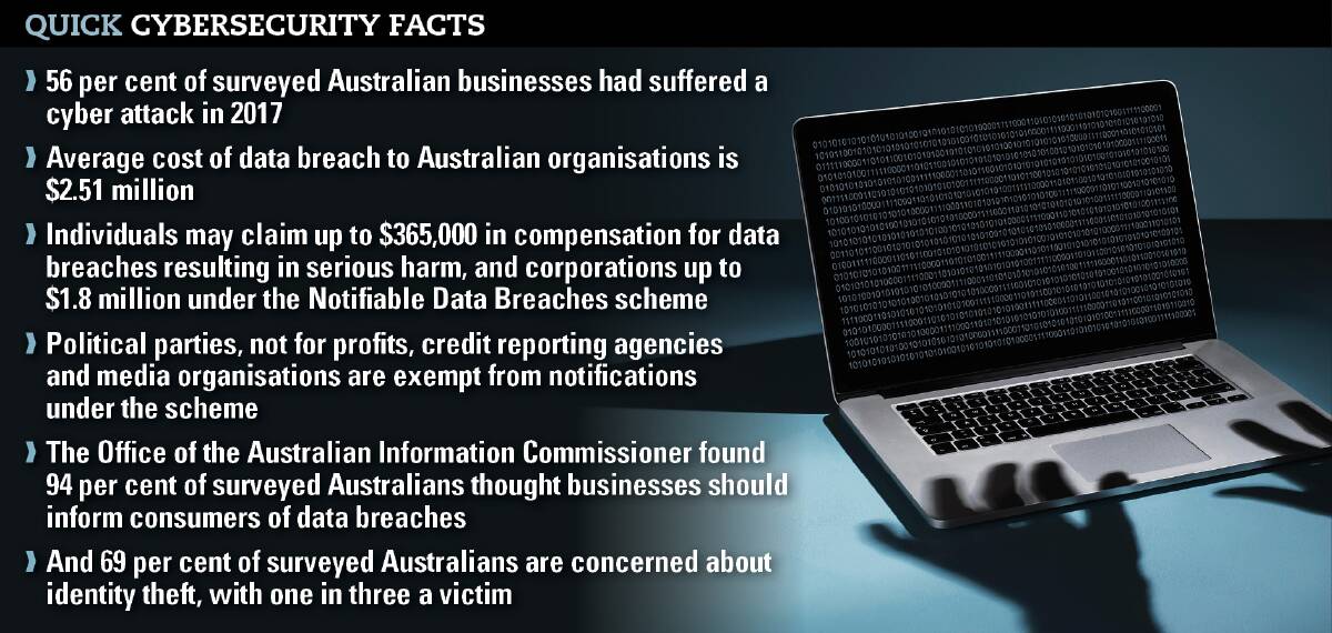 How cybersecurity breaches affect Australians and Australian businesses.