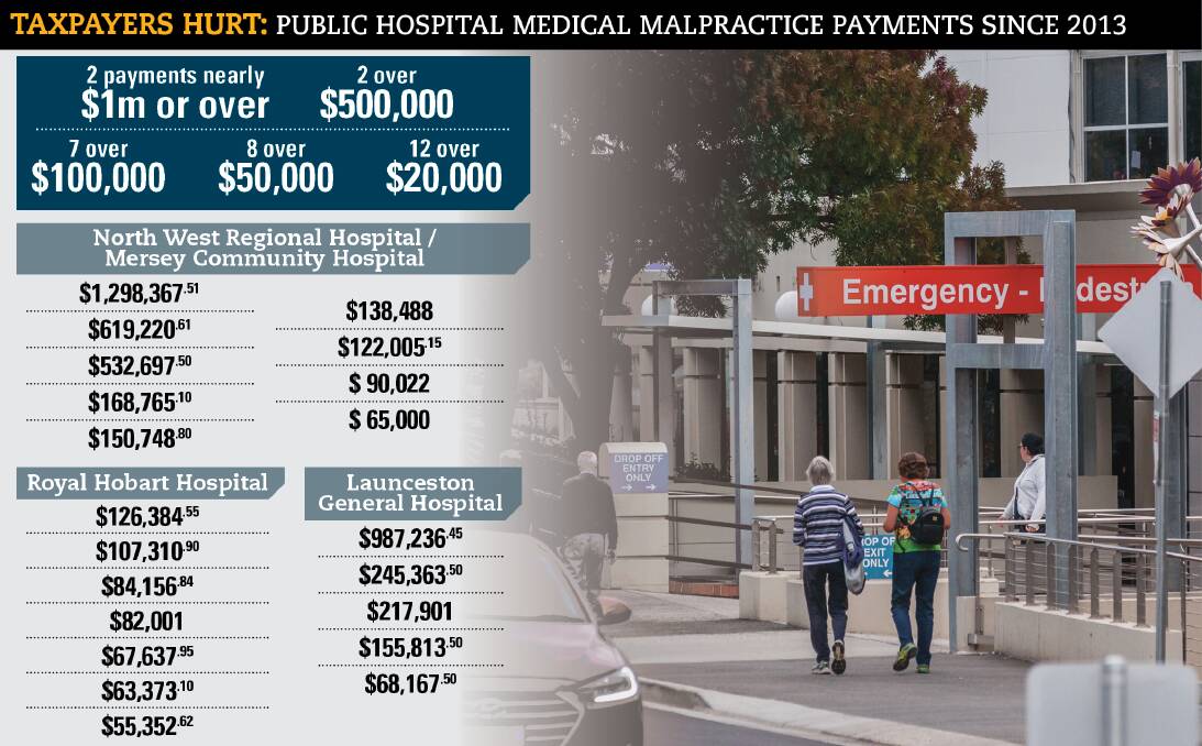 MALPRACTICE: Right to Information data has revealed Tasmania's hospital negligence payouts since 2013.