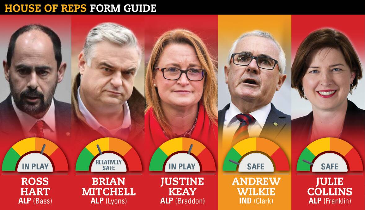 POLITICAL DOGFIGHT: Tasmania's five incumbent MHRs - four of whom belong to Labor - are all seeking re-election. Seat predictions are based on The Examiner’s own interpretation of discussions with political commentators.
