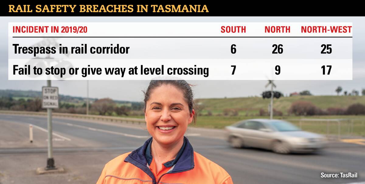 SAFETY PUSH: TasRail safety advisor Corrie Shipton is spreading the rail safety message as new data reveals almost 90 per cent of trespass incidents occurred in Tasmania's North and North-West. Picture: Rob Burnett