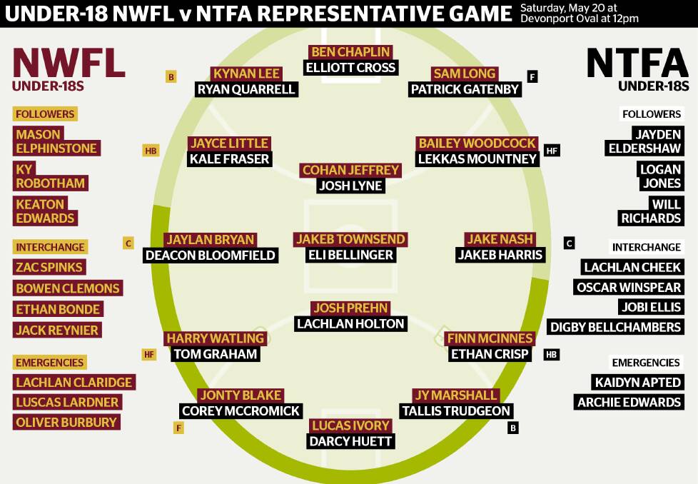 Under-18 NTFA v NWFL preview: Young brigade after revenge