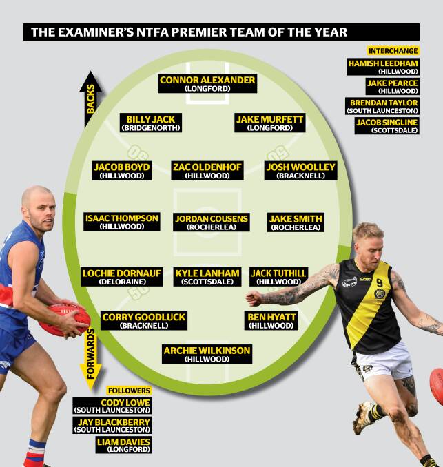 The Examiner selects its NTFA premier team of the year